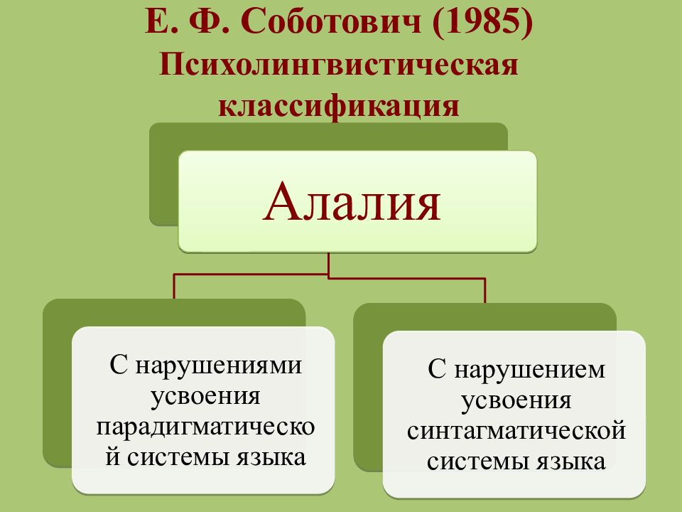 Орфинская алалия. Классификация алалии по Соботович. Психолингвистическая классификация алалии по е. ф. Соботович. Классификация моторной алалии. Классификация алалии в логопедии.