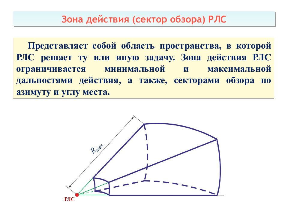 Теоретические основы радиолокации Тема 1 : Принципы построения системы ПРН