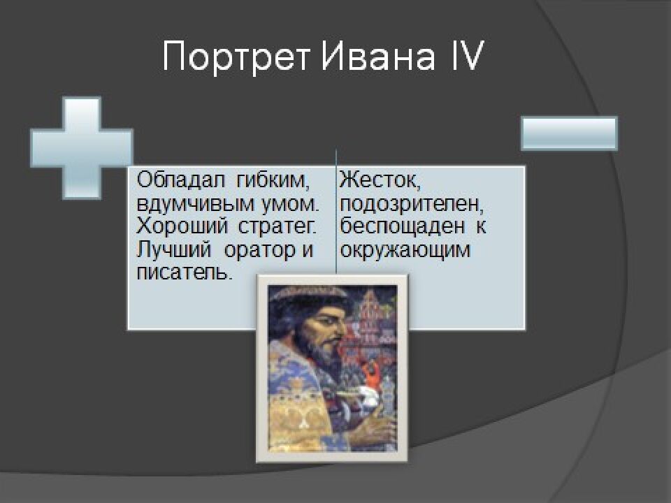 Россия в правление Ивана Грозного. (1533-1584)