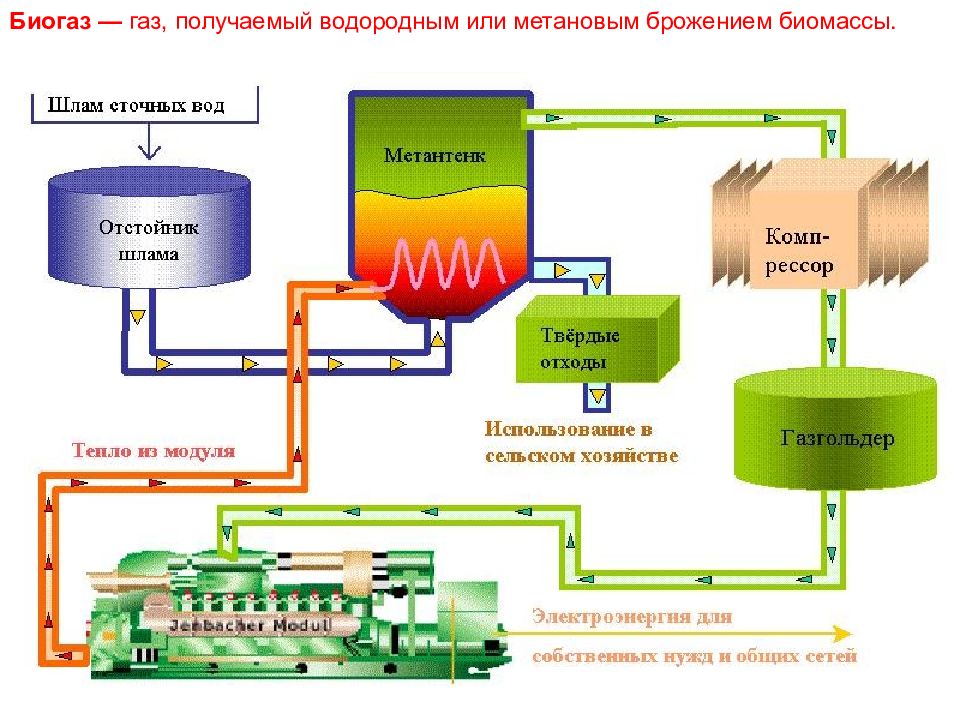 Газификация тбо технологическая схема