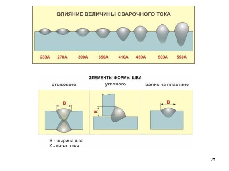 Горизонтальное положение при сварке. Величина сварочного тока. Ширина валика шва. Максимальная ширина валика при сварке. Презентация по сварочным работам.