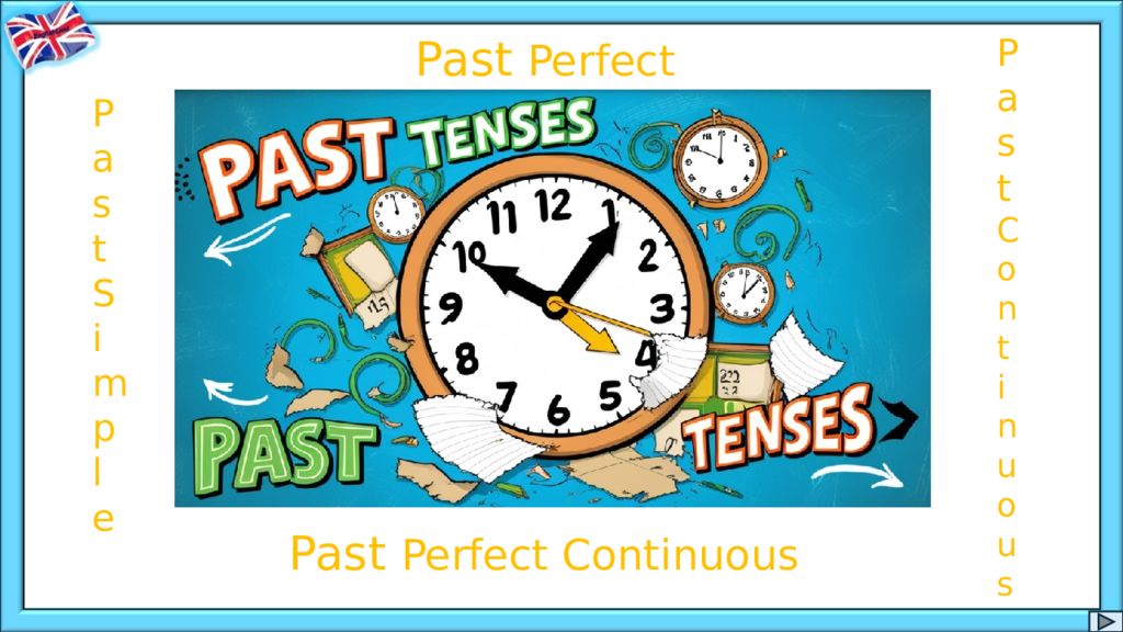 Past Simple Past Continuous Past Perfect Past Perfect Continuous