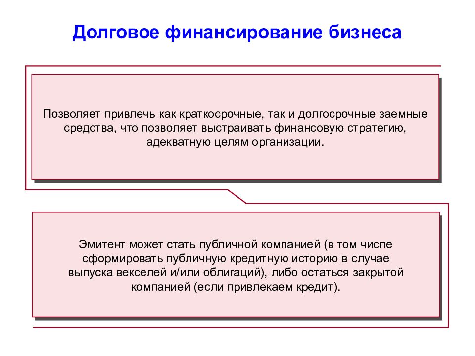 Заемное финансирование бизнеса. Долгового финансирования бизнеса. Формы долгового финансирования. Заемное долговое финансирование. Долгосрочное долговое финансирование.