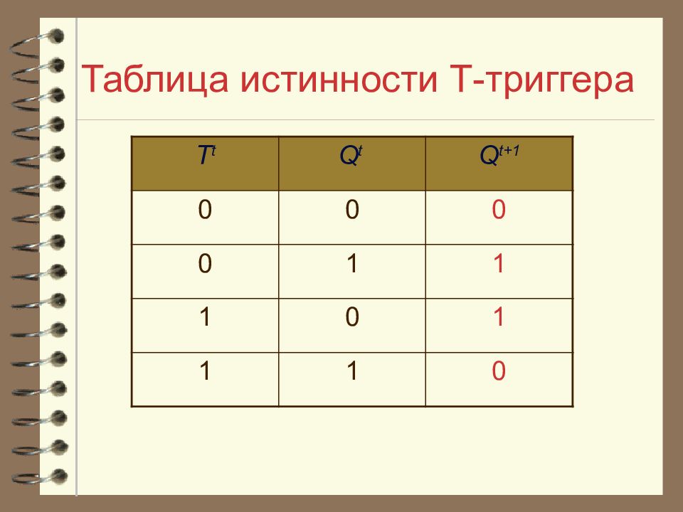 Таблица триггеров. Т триггер таблица истинности. Синхронный т триггер таблица истинности. Счетный триггер таблица истинности. T-Trigger таблица истинности.