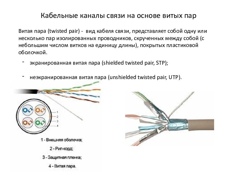 Каналы связи кабели. Кабельные каналы связи витая пара коаксиальный кабель. Каналы связи витая пара коаксиальный кабель оптоволоконный кабель. Виды каналов передачи проводные коаксиальный кабель витая пара схема. Проходной разъем для экранированного кабеля витая пара.