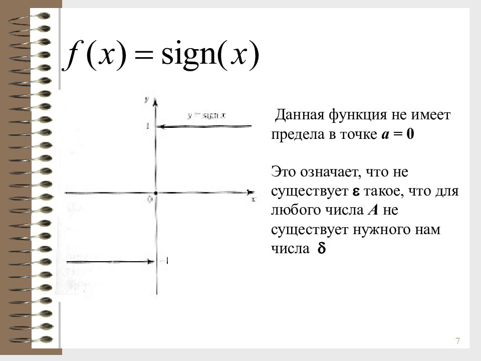 1 функция предел функции. Пример функции имеющей предел. Функции не имеющие предела. Функция не имеет предела в точке. Пример ограниченной функции не имеющей предела.