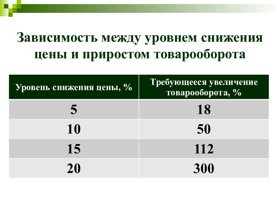 График падения. Понижение уровня цен. Понижение уровня цен. Понижение уровня цен. Понижение уровня цен.