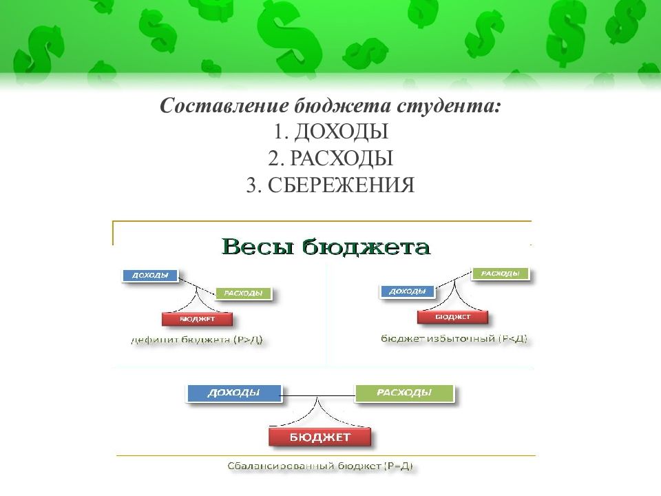 Бюджет студента презентация