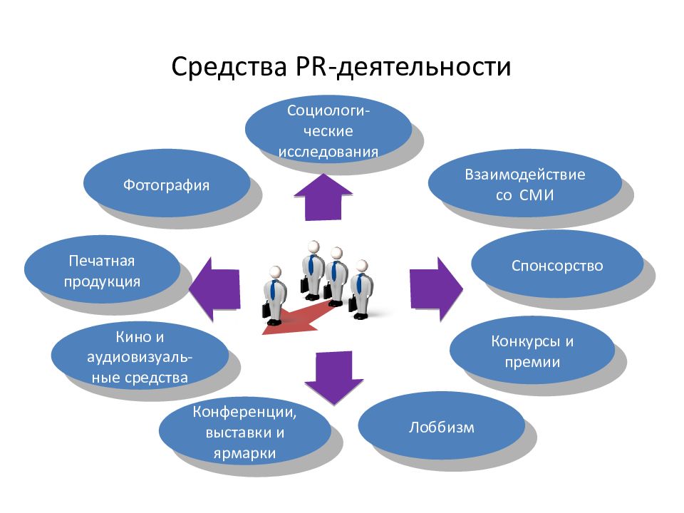 Разработка pr проекта