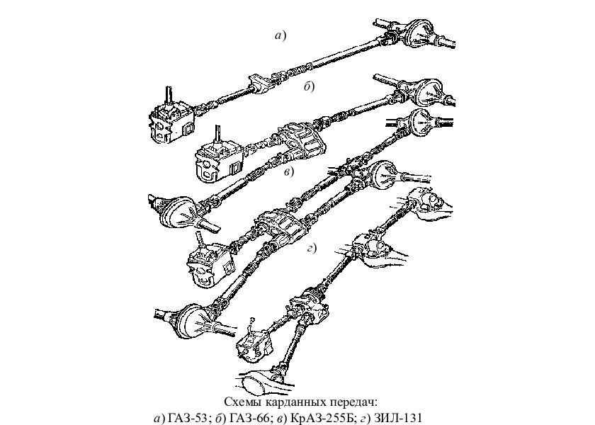 Схема передач зил 131. Схема карданной передачи ЗИЛ 157. ЗИЛ 157 карданы схема. Схема карданных валов ЗИЛ 157. Карданная передача ЗИЛ 131 схема.
