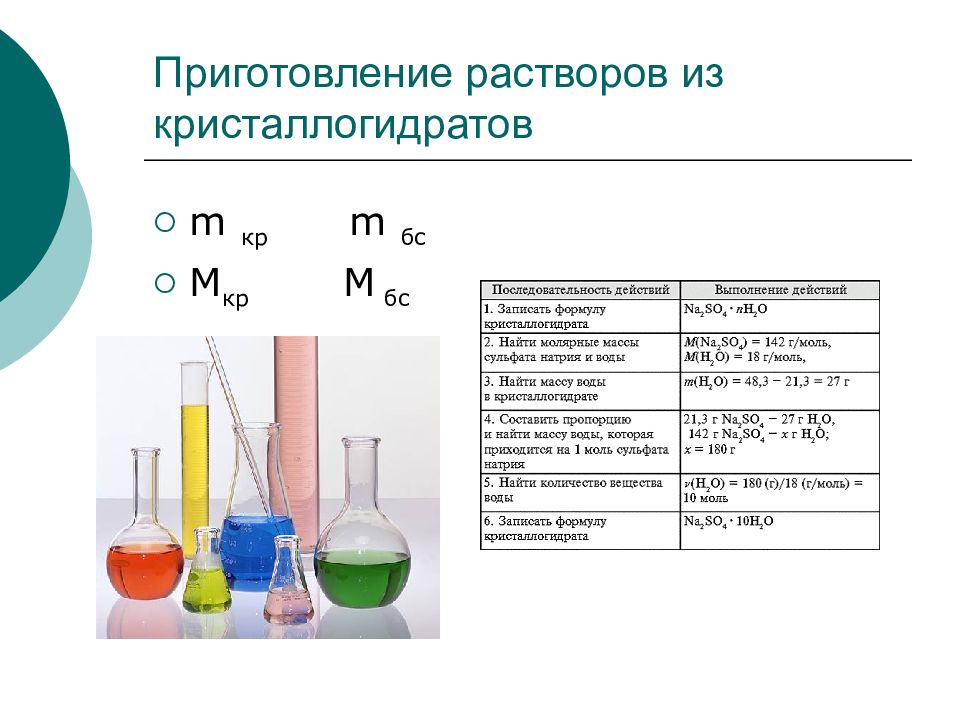 Инструкции приготовления растворов