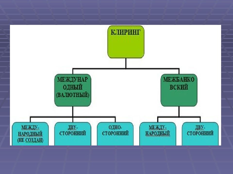 Межбанковский клиринг. Клиринг. Клиринг схема. Клиринговая организация это.