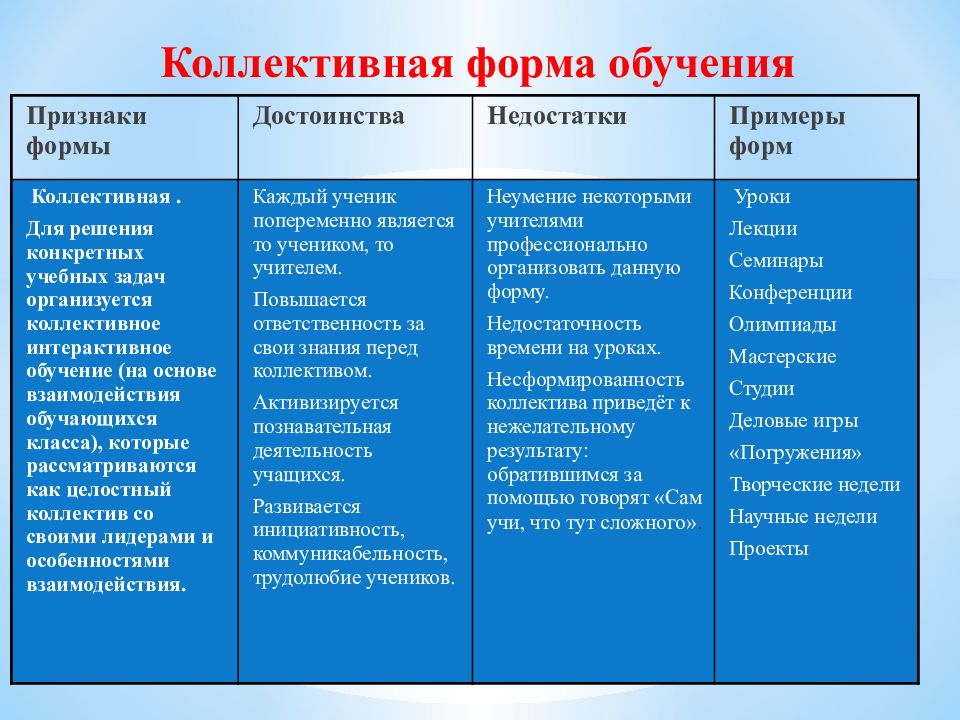 Формы обучения в педагогике презентация