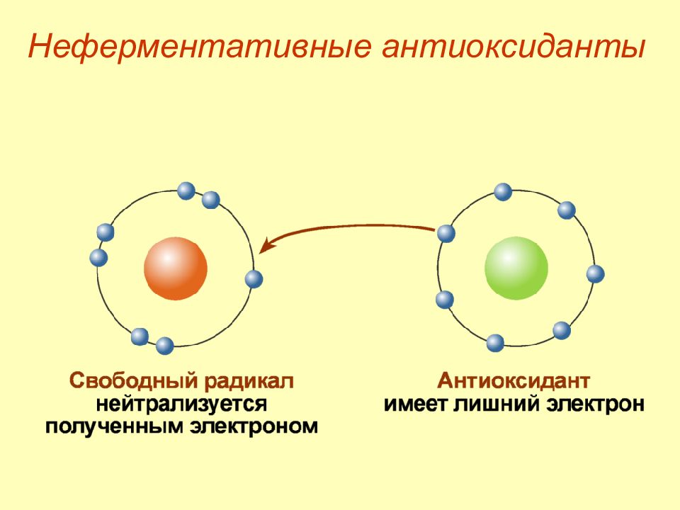 Свободные радикалы картинки