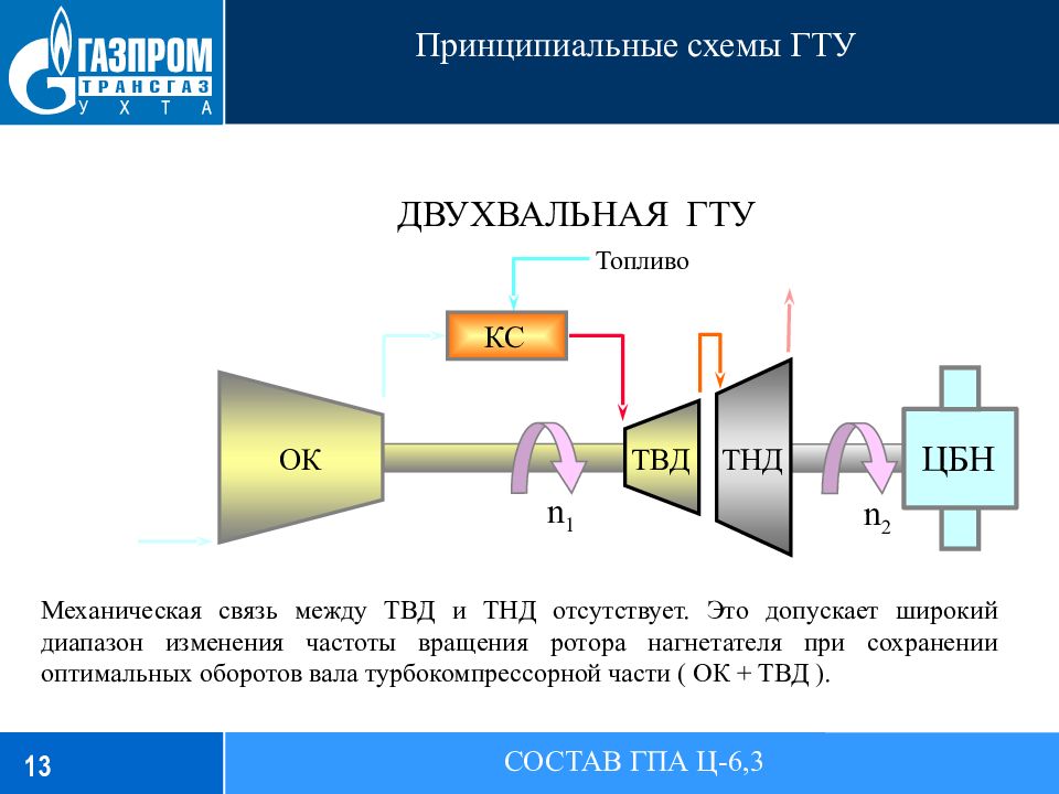 Принципиальные схемы ГТУ