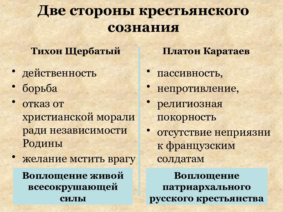 Роль каратаева в жизни пьера. Сравнительная характеристика Тихона и Платона.