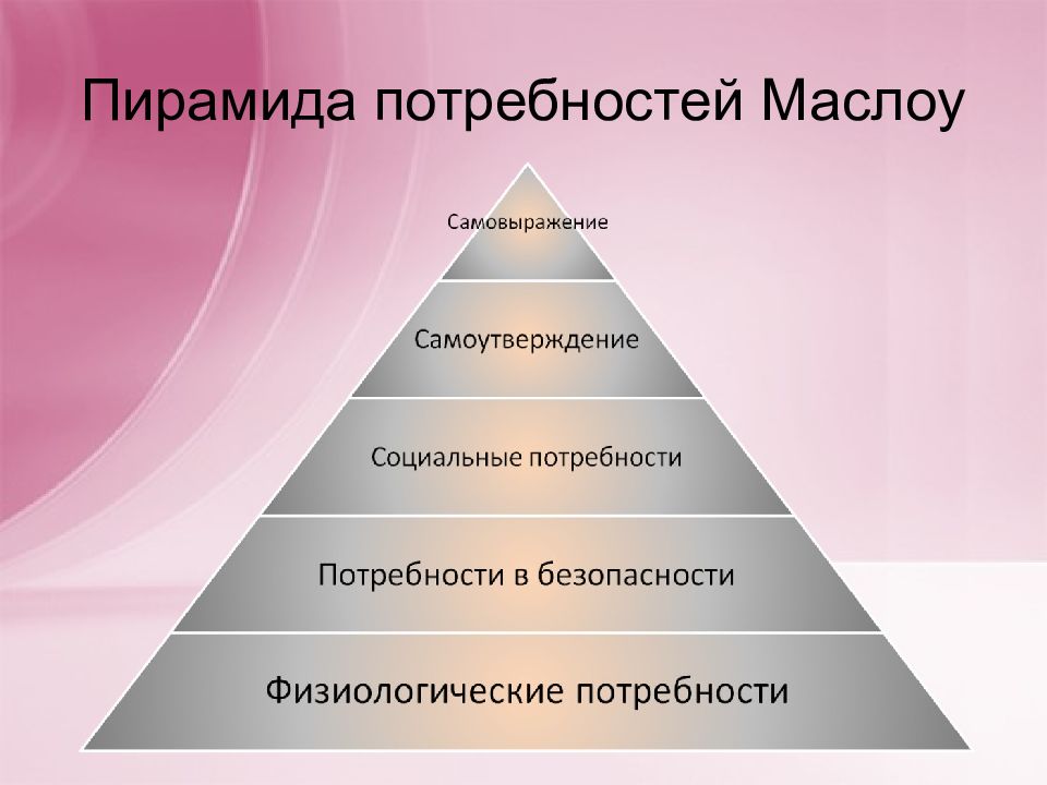 Форма реализации потребности. Пирамида Маслоу самовыражение. Потребности человека Маслоу. Расширенная пирамида потребностей Маслоу. Пирамида потребностей человека не Маслоу.
