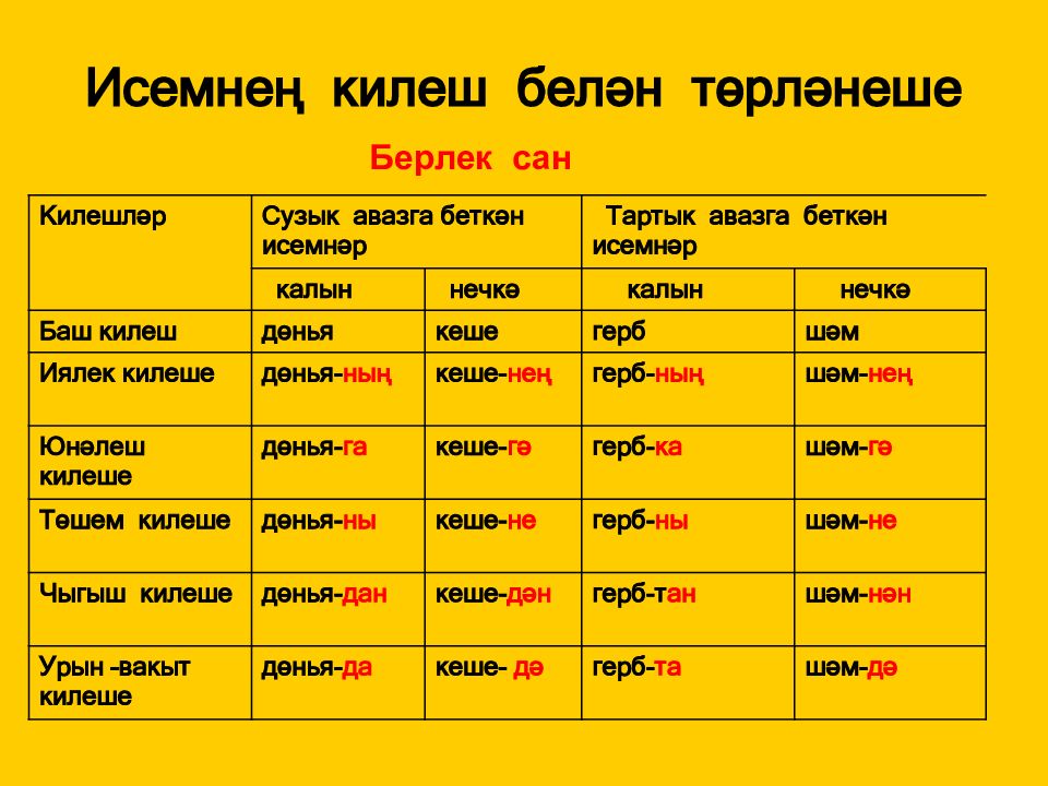 Татар теле 3 класс. Падежи на татарском языке с вопросами. Падежи татарского языка таблица. Килешлэр. Падежи башкирского языка таблица.