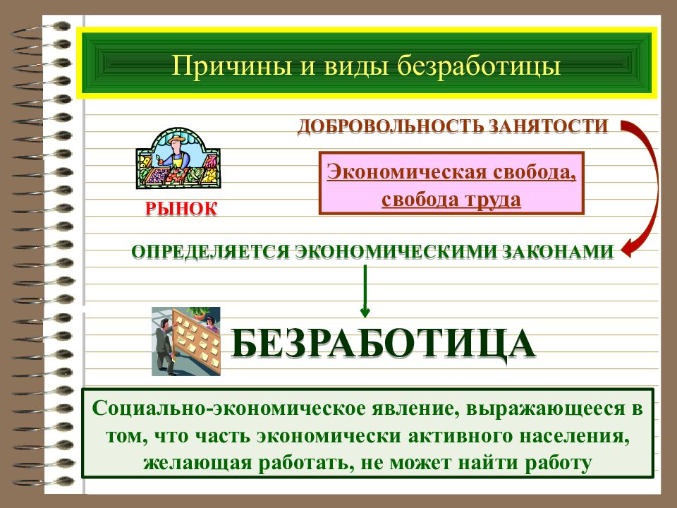 Урок презентация безработица