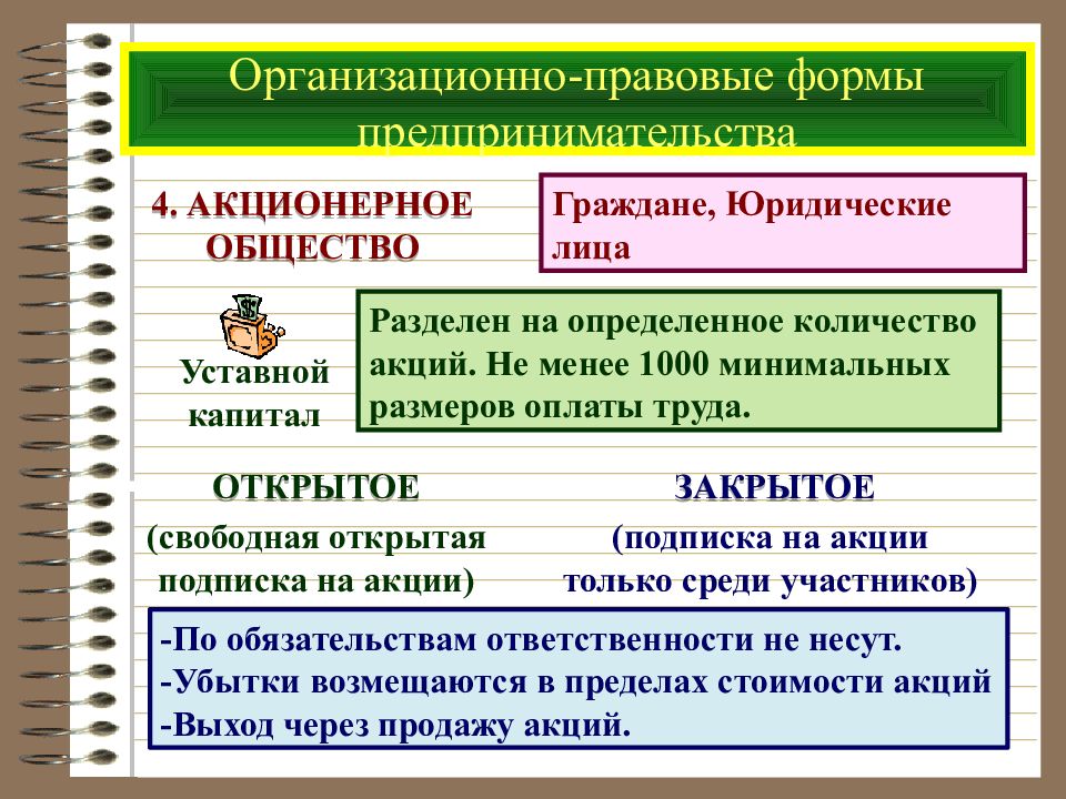 Организационно правовые формы предпринимательской деятельности презентация