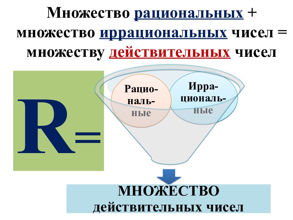 Иррациональные числа. Алгебра 8 класс