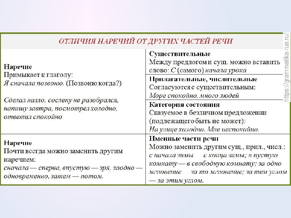 Как отличить наречие от существительного. Таблица наречие как часть речи 7 класс. Признаки наречия как части речи. Наречие как часть речи 7 класс. Морфологические особенности наречия.