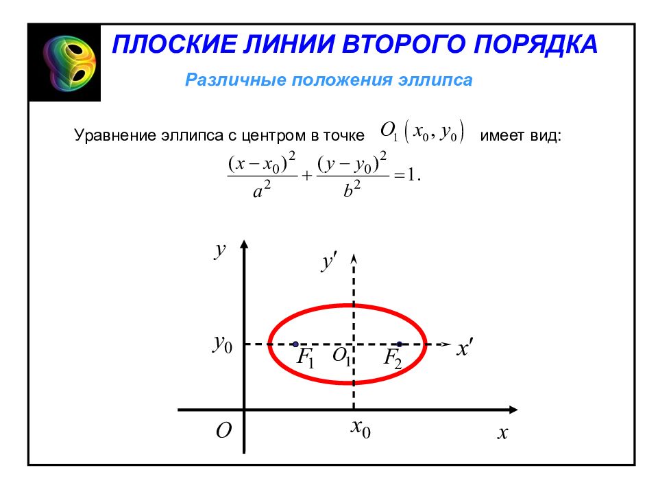 Линии второго. Линии второго порядка эллипс. Уравнение эллипса с центром в точке. Уравнение эллипса имеет вид. Эллипс уравнение второго порядка.