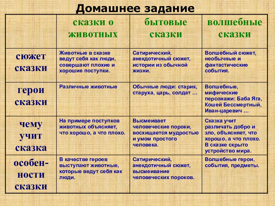 О сказки о животных презентация