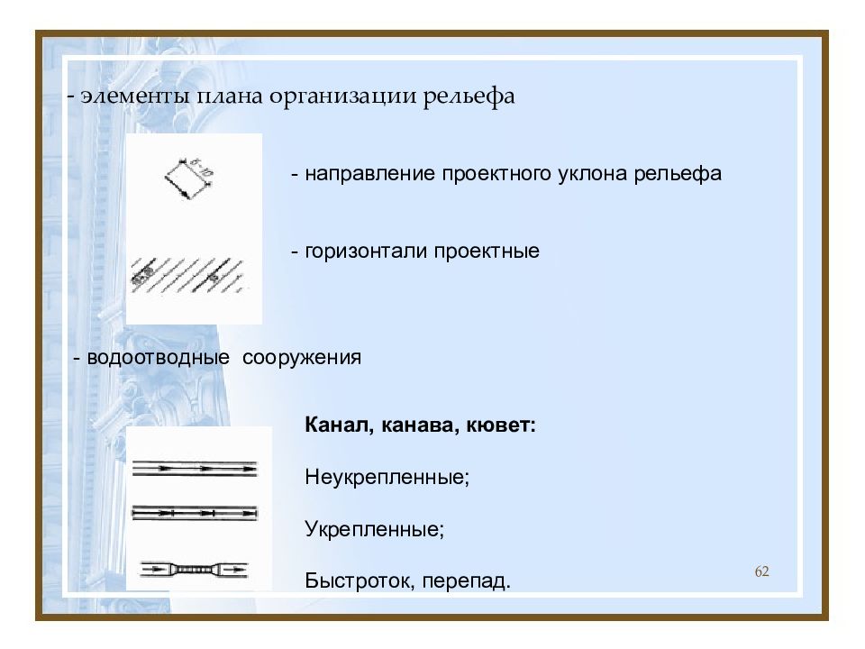 Элементы плана. Элементы плана предприятия. Нормоконтроль бизнес плана рамки. Как оформить рисунок согласно нормоконтролю. Как по нормоконтролю подписывается схема.