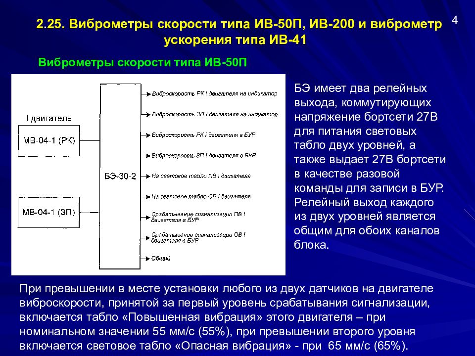 Системы оповещения и управления эвакуацией: СОУЭ 1