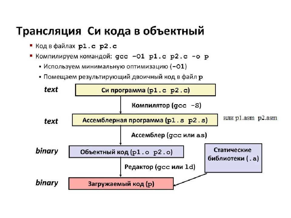 Представление приложения. Представление в программировании это. Внутреннее представление программы на разных этапах трансляции. Объектный файл. Объектный код.