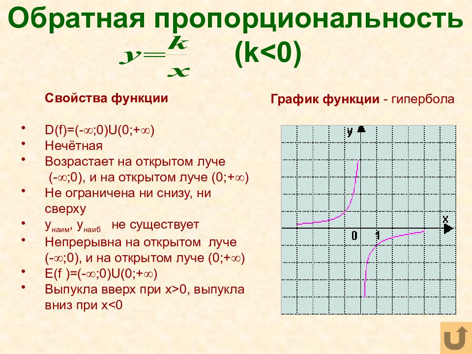 Функция kx свойства. Формула функции обратной пропорциональности. Формулы обратной пропорциональности 7 класс. Свойства функции прямой пропорциональности 8 класс. Обратная пропорциональность.