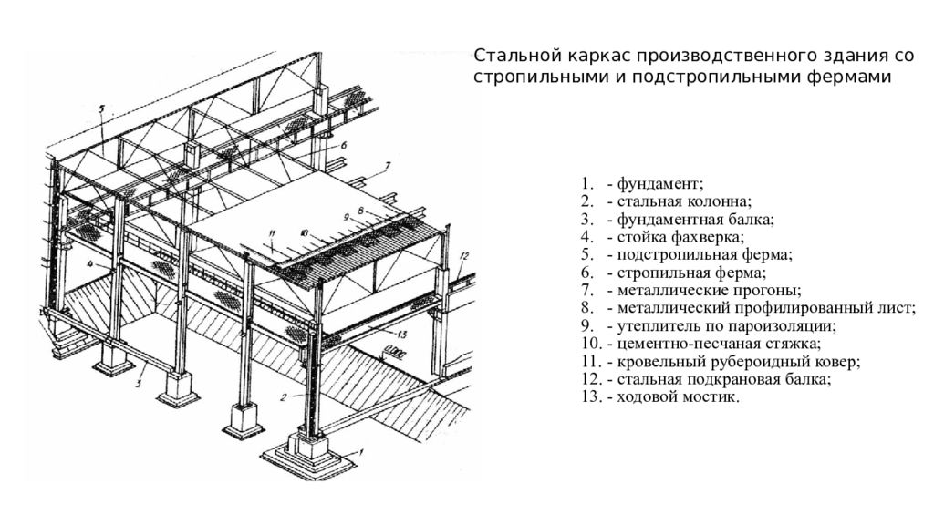 Конструктивные решения. Стальной каркас одноэтажного промышленного здания. Элементы стального каркаса одноэтажного промышленного здания. Стальной каркас одноэтажного промышленного здания схемы. Стальные колонны каркаса одноэтажных промышленных зданий.