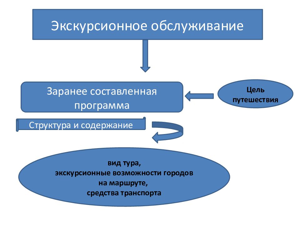 Экскурсионного бюро бизнес план