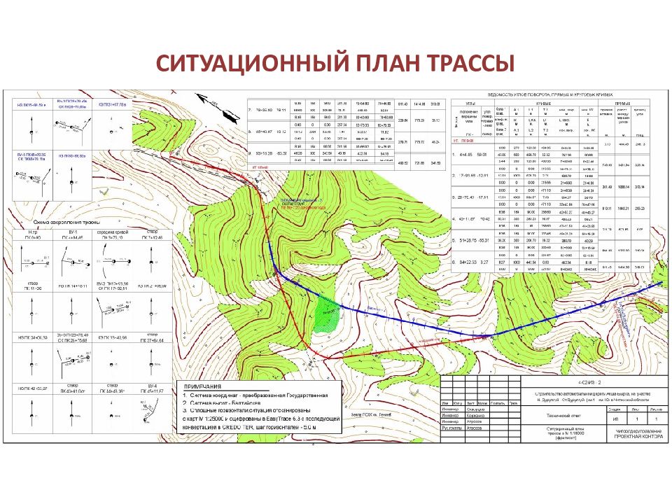 Ситуационный план трассы