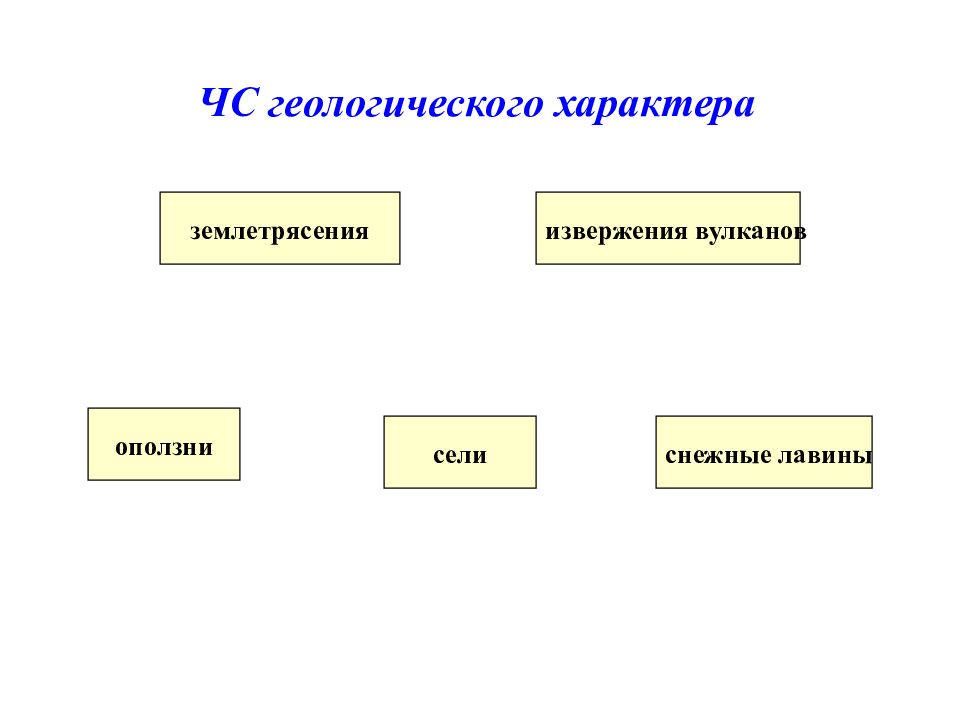 Геологического характера