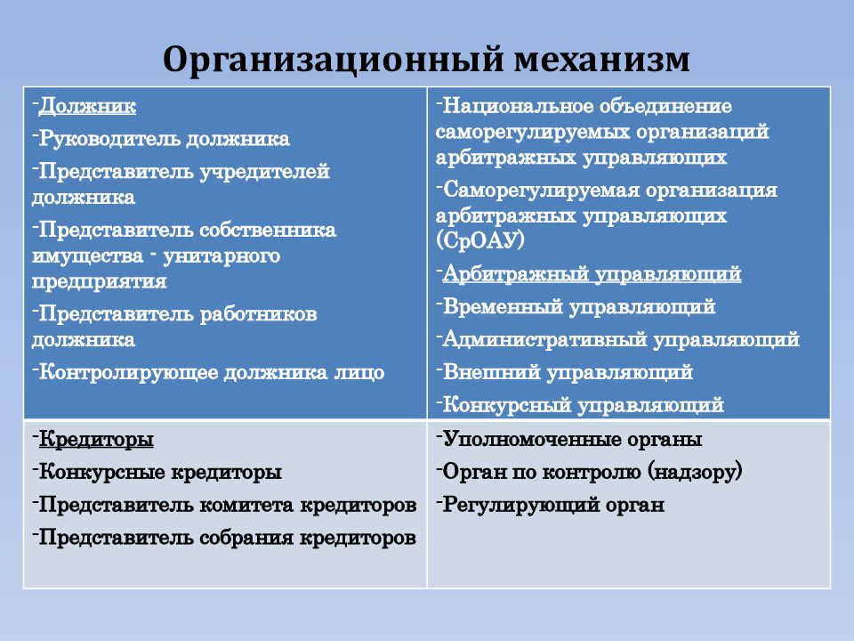 Необходимость потребность. Организационный механизм.