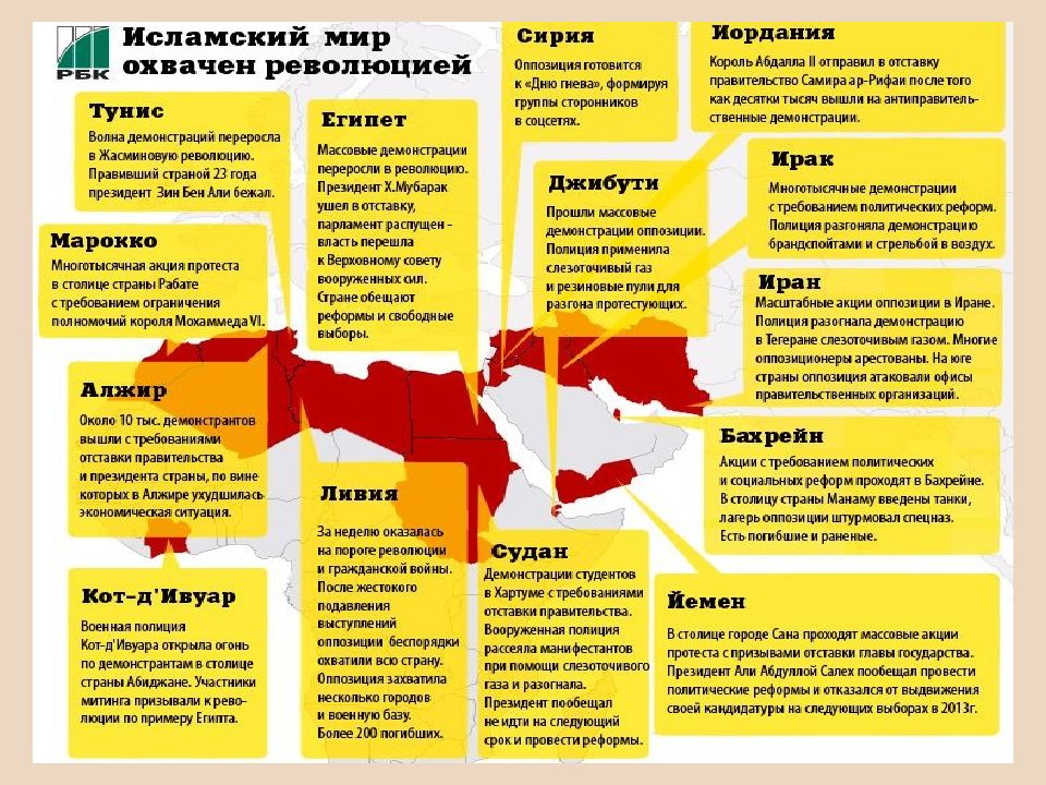 Пути развития стран азии африки и латинской америки презентация 11 класс