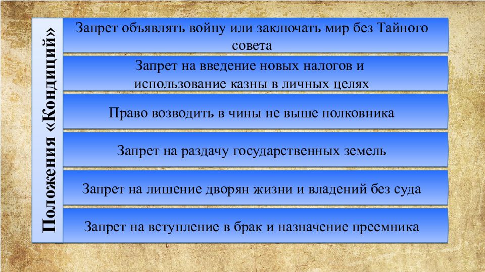 Заключен или заключен. Дворцовые чины. Могло объявлять войну и заключать мир. Заключен или заключён. Указ о запрещении раздачи дворцовых земель.