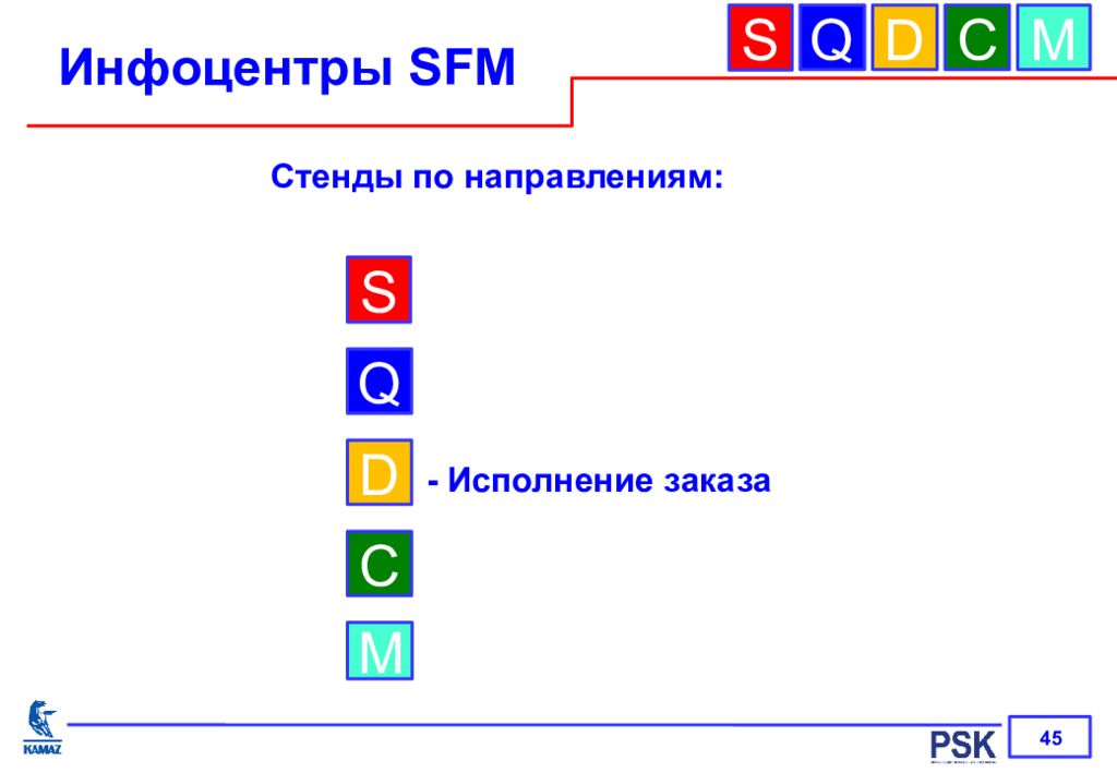 Блок направление