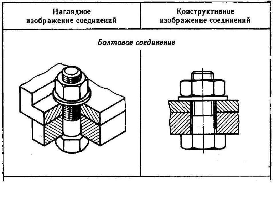 Крепежная резьба. Разъемные соединения чертеж. Разъемные соединения деталей чертеж. Соединение деталей крепежным резьбовым метизом. Покрытие кроме резьбовых поверхностей.