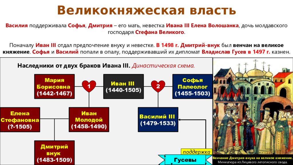 Князь правление которого москва