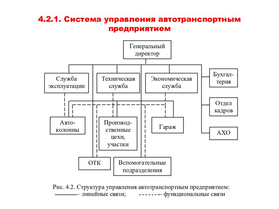 Конкретные обязанности