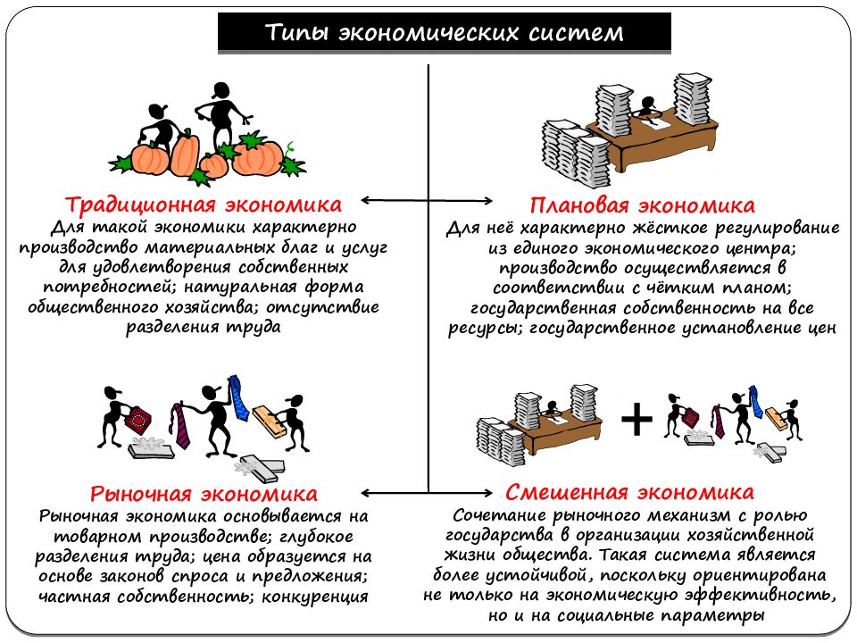 Традиционная экономика действие законов спроса и предложения. Презентация по экономике. Экономическая презентация. Экономика как наука и хозяйство Обществознание.