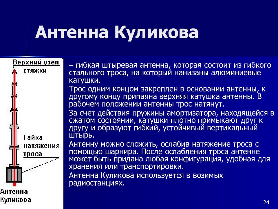 Радиосвязь конспект кратко. Антенна Куликова. Антенны радиосвязи. Виды антенн радиосвязи. Названия антенн для радиосвязи.