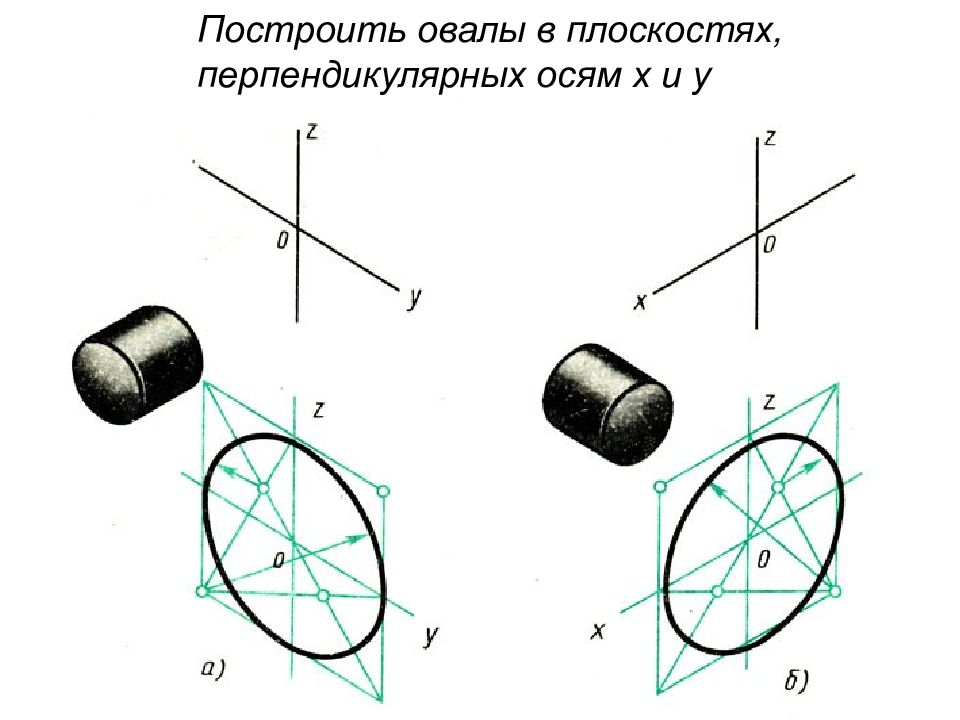 Окружность в 3 плоскостях. Изометрическая проекция детали с цилиндрическим отверстием. Аксонометрические проекции предметов имеющих круглые поверхности. Построение изометрической проекции с цилиндрическим отверстием. Диметрическая проекция цилиндра.