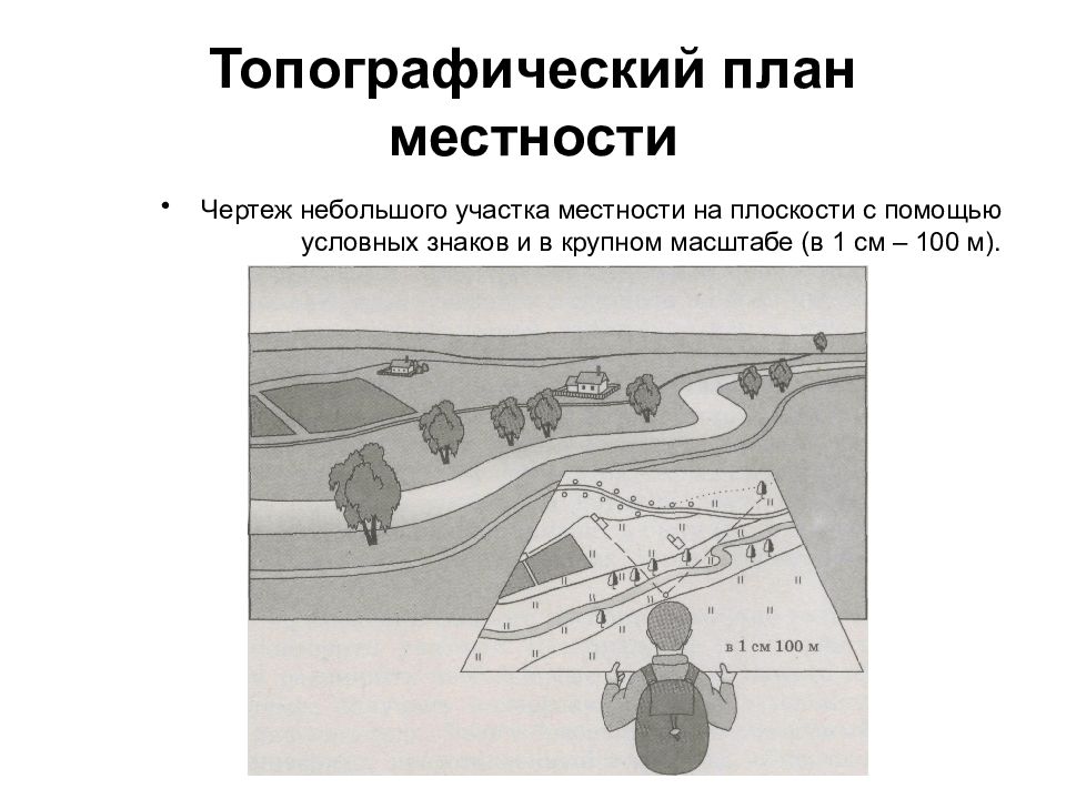 Подобное и уменьшенное изображение на бумаге небольшого участка местности называют