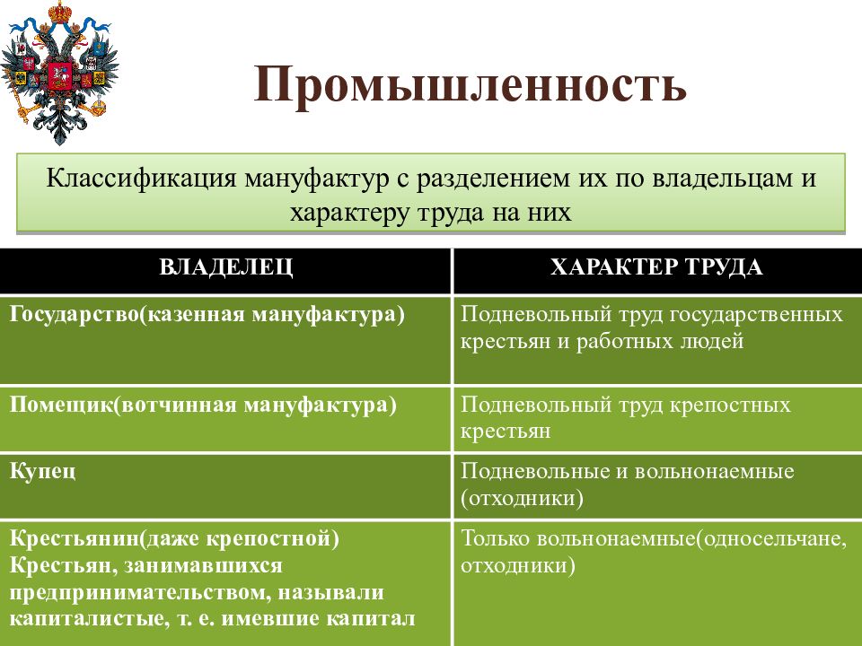 Казенная мануфактура это. Классификация мануфактур. Казенные мануфактуры. Характер труда на мануфактуре. Помещичья мануфактура.