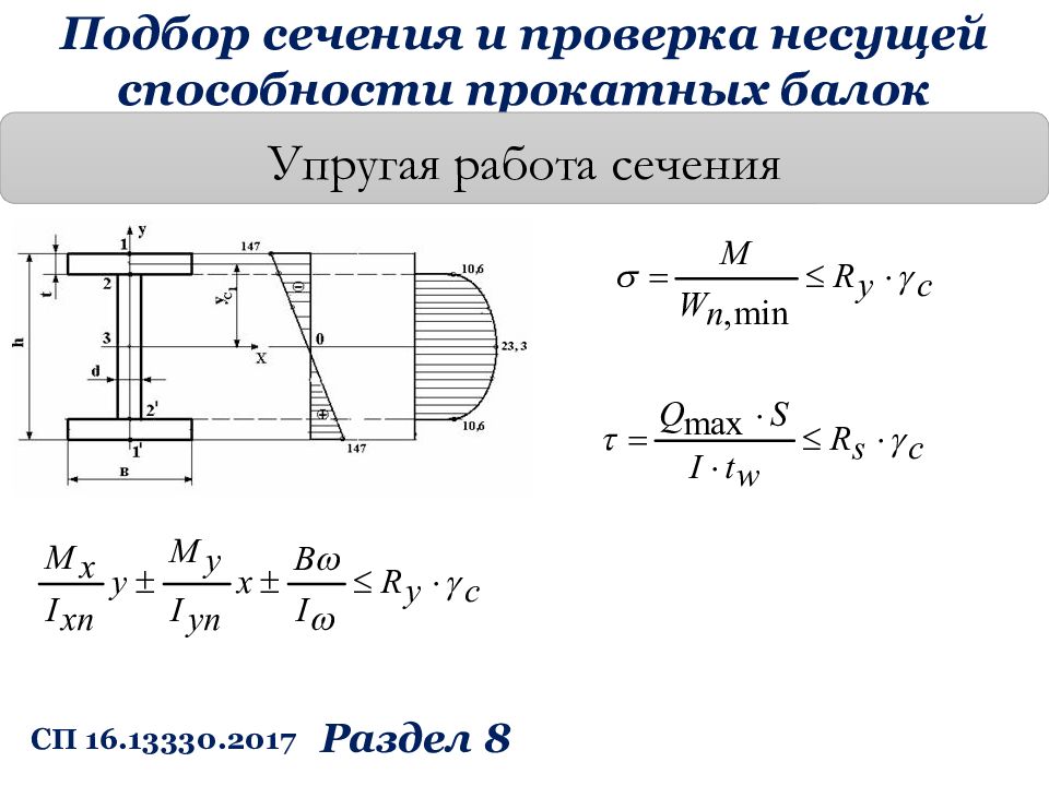 Схема нагружения балки прямоугольного сечения показана на рисунке