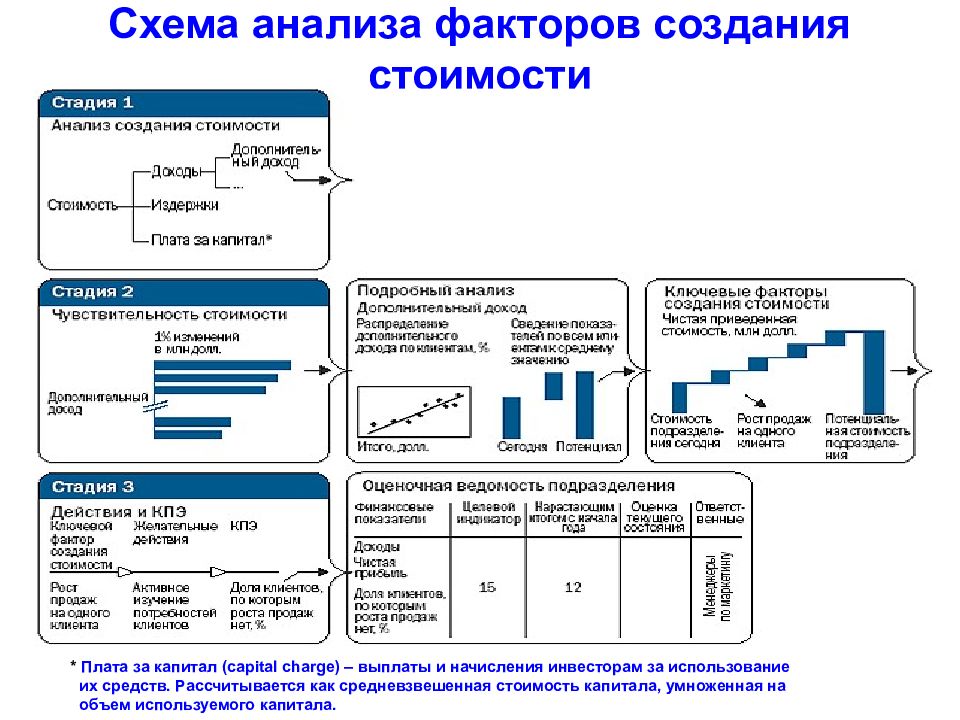 Исследование факторов